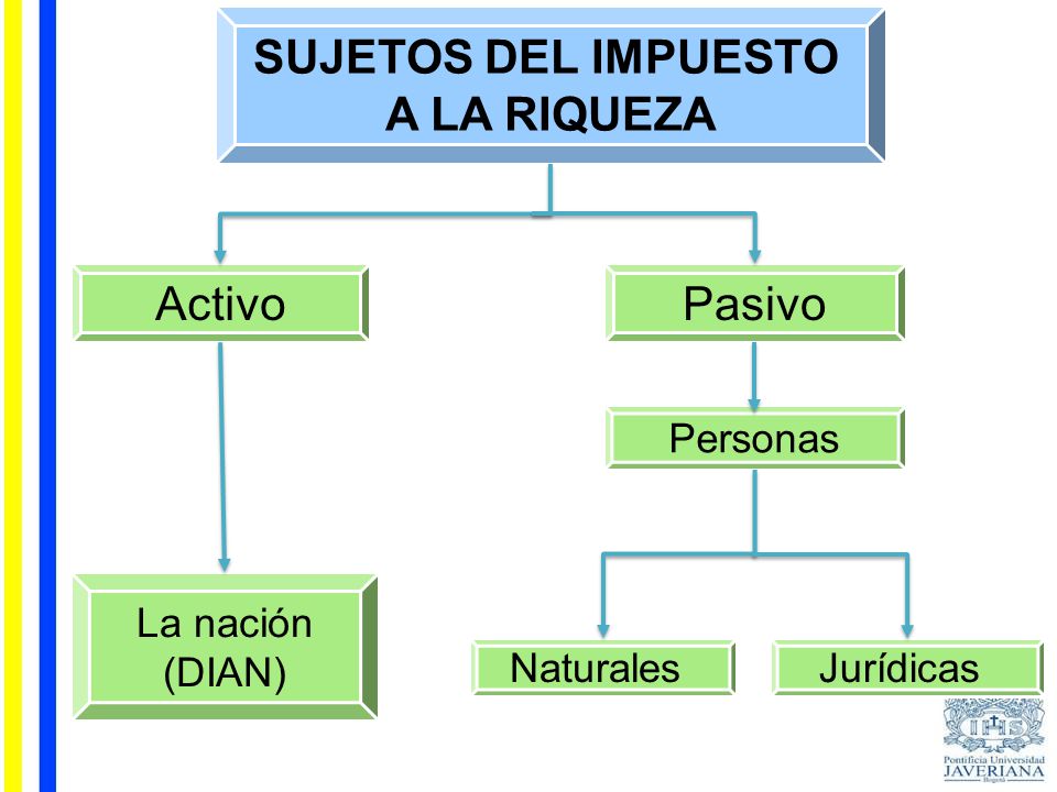 Vencimiento Impuesto A La Riqueza 2016 | fechas vencimiento impuesto a la riqueza 2016 fechas Vencimiento Impuesto A La Riqueza 2016 | fechas vencimiento impuesto a la riqueza 2016 fechas