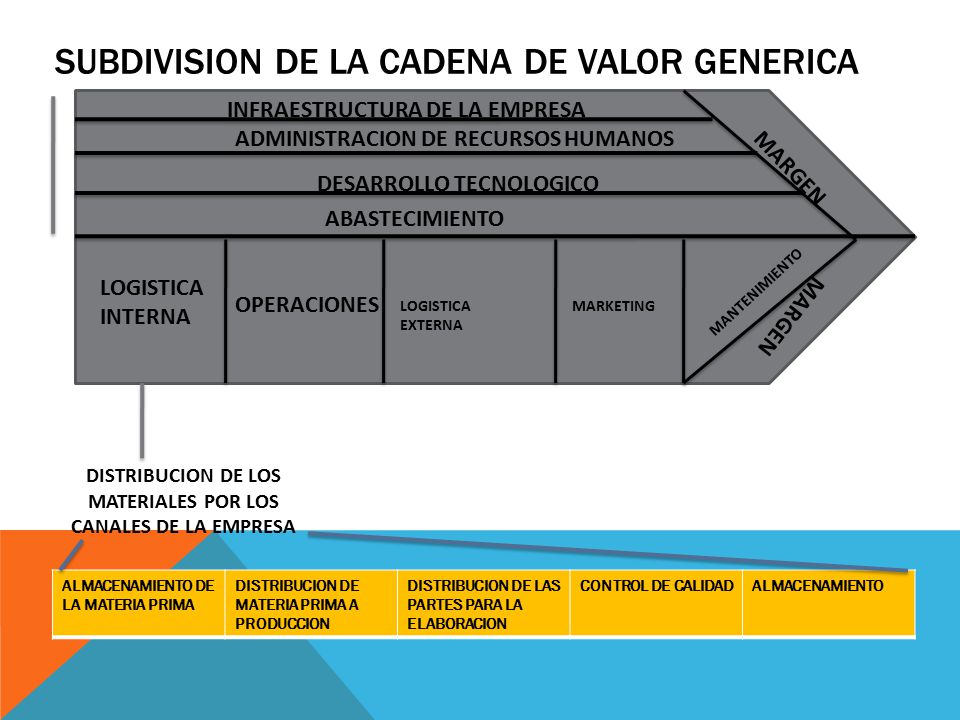 Margen de mantenimiento forex