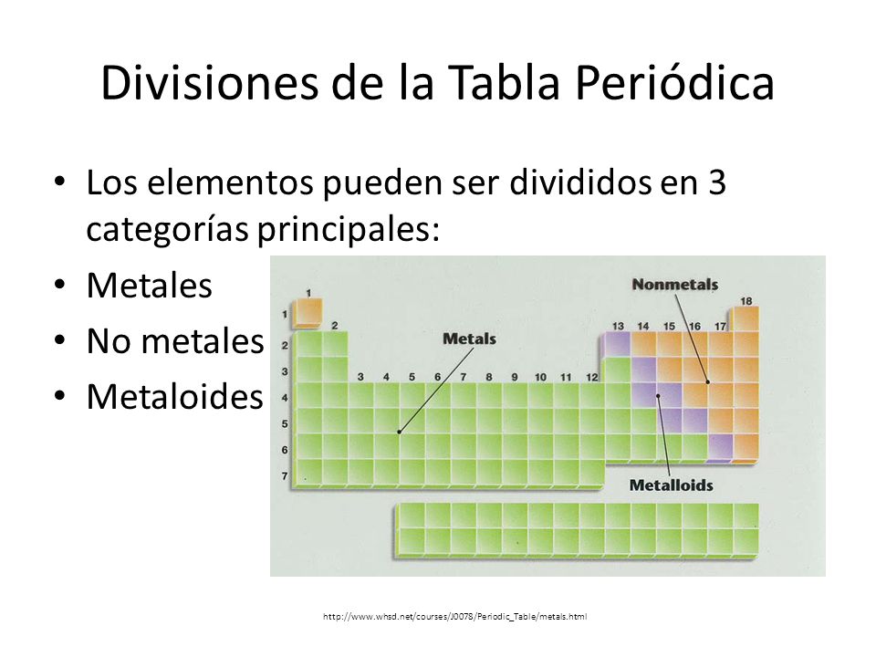 metales metaloides divisiones de la tabla peridica - Tabla Periodica En Metales No Metales Y Metaloide metales metaloides divisiones de la tabla peridica - Tabla Periodica En Metales No Metales Y Metaloide