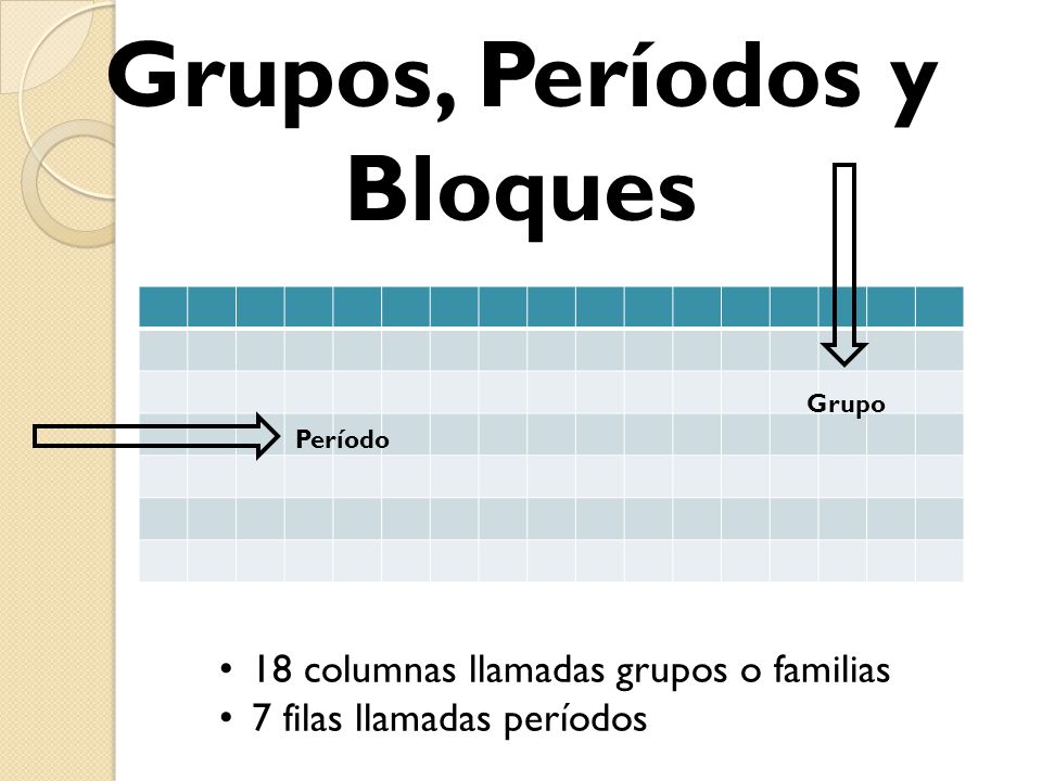 tabla periodica grupo familia periodo choice image periodic table identificar tabla periodica grupo familia periodo images - Tabla Periodica Que Son Los Grupos O Familias tabla periodica grupo familia periodo choice image periodic table identificar tabla periodica grupo familia periodo images - Tabla Periodica Que Son Los Grupos O Familias