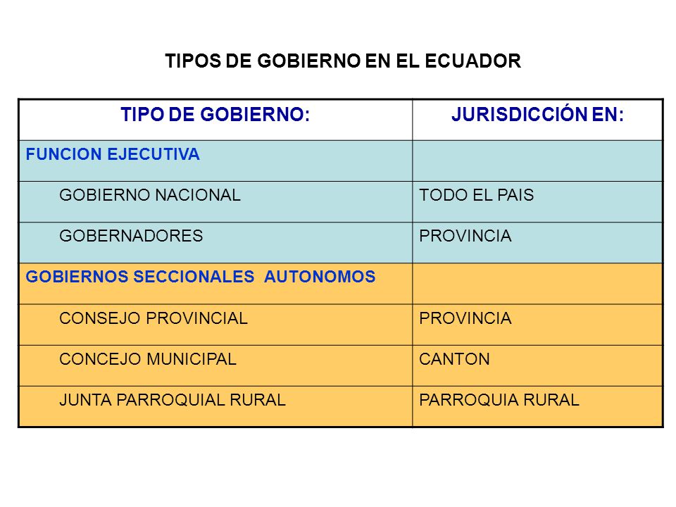 Tipo De Gobierno En Ecuador | tipo de gobierno en ecuador cdmx subraya jefe de Tipo De Gobierno En Ecuador | tipo de gobierno en ecuador cdmx subraya jefe de
