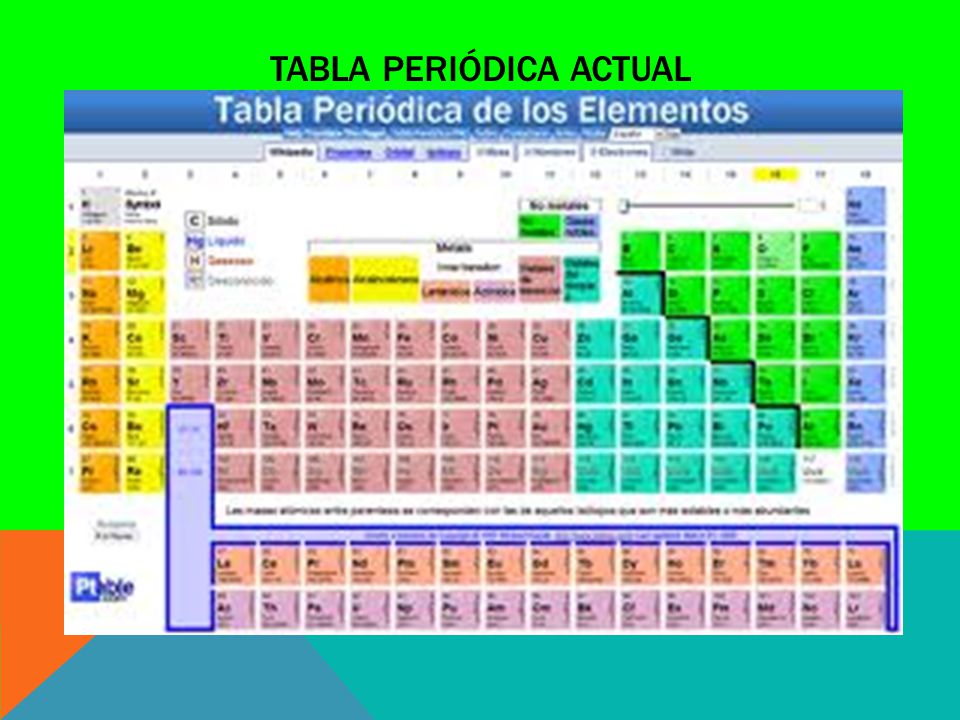 tabla periodica moderna actual gallery periodic table and sample tabla periodica moderna ppt gallery periodic table - Tabla Periodica Filetype Ppt tabla periodica moderna actual gallery periodic table and sample tabla periodica moderna ppt gallery periodic table - Tabla Periodica Filetype Ppt