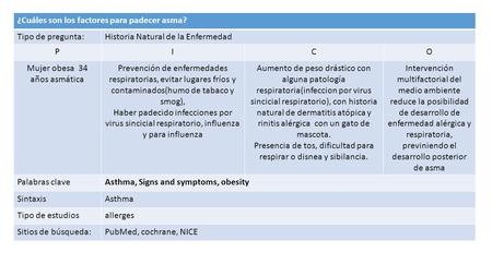 ¿Cuáles son los factores para padecer asma? Tipo de pregunta:Historia Natural de la Enfermedad PICO Mujer obesa 34 años asmática Prevención de enfermedades.