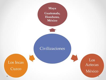 Civilizaciones Maya Guatemala, Honduras, México Los Aztecas México Los Incas Cuzco.