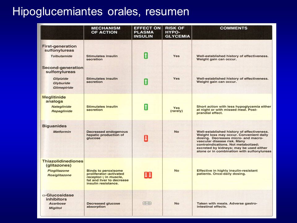 Manejo médico de pacientes con diabetes mellitus - ppt Manejo médico de pacientes con diabetes mellitus - ppt
