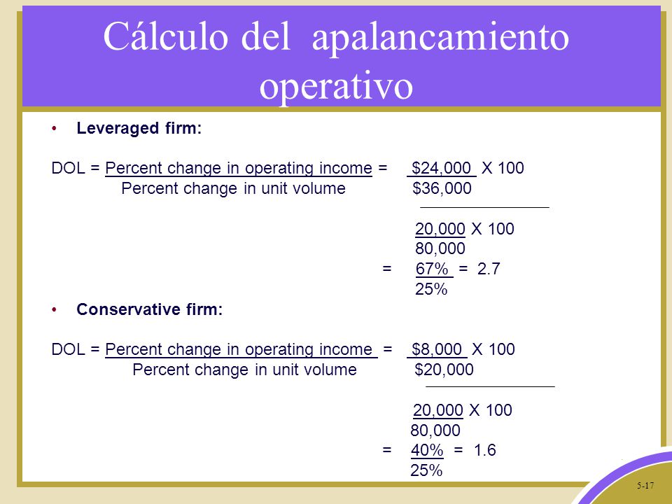 Calculadora de apalancamiento forex