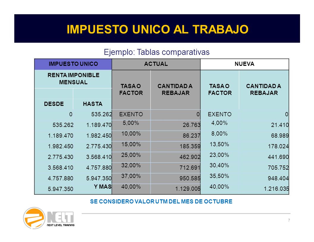 Tabla Anual Impuesto Unico 2016 | impuesto unico mayo 2016 tabla anual impuesto unico 2016 Tabla Anual Impuesto Unico 2016 | impuesto unico mayo 2016 tabla anual impuesto unico 2016