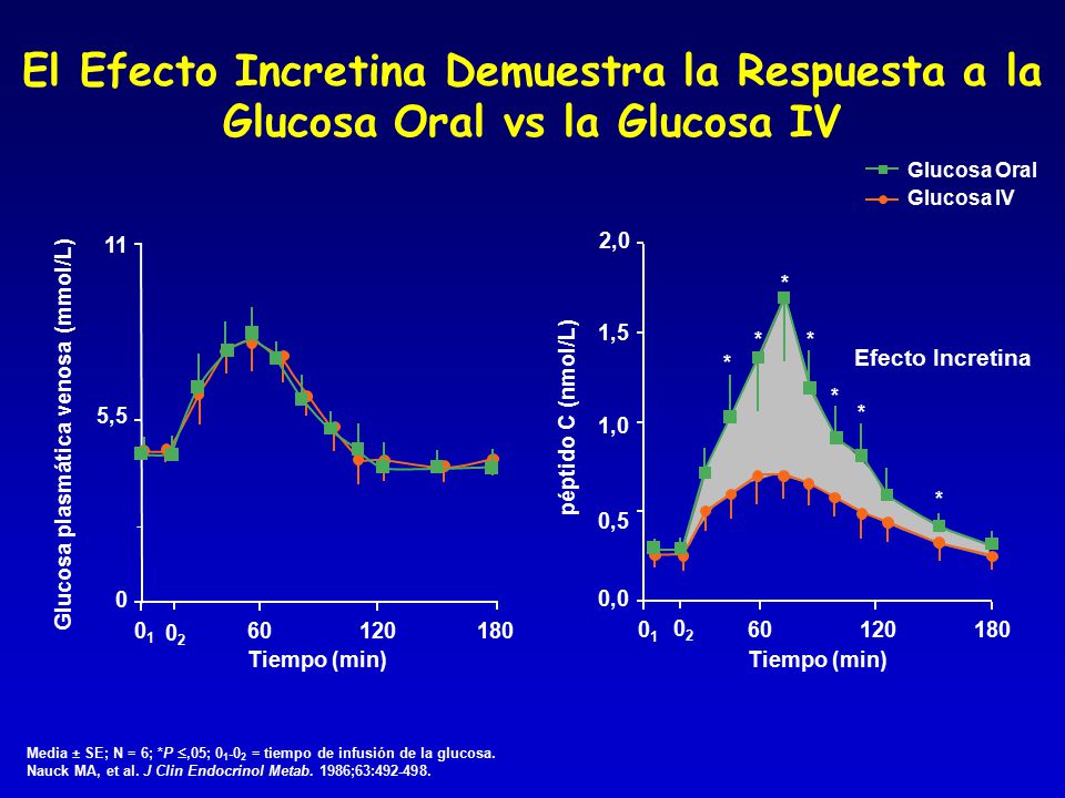 Agentes orales para tratamiento de la diabetes - ppt descargar Agentes orales para tratamiento de la diabetes - ppt descargar