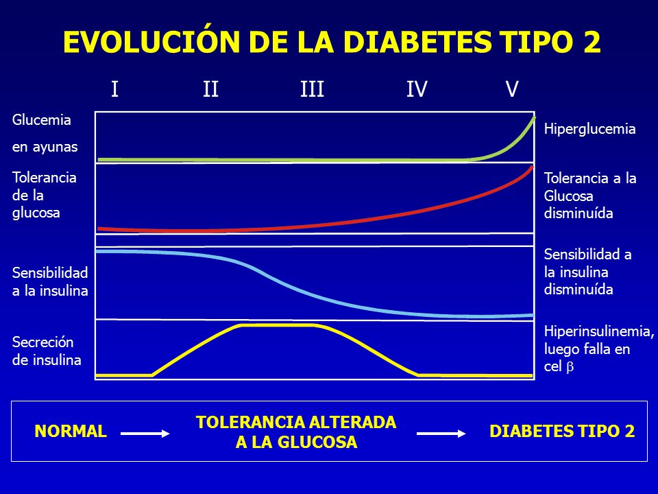 Agentes orales para tratamiento de la diabetes - ppt descargar Agentes orales para tratamiento de la diabetes - ppt descargar