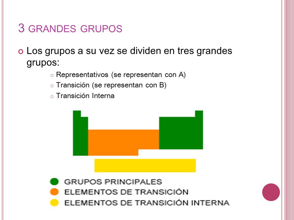 tabla periodica en cuantos grupos se divide gallery periodic table tabla periodica grupos representativos image collections - Tabla Periodica Cuantos Grupos Posee tabla periodica en cuantos grupos se divide gallery periodic table tabla periodica grupos representativos image collections - Tabla Periodica Cuantos Grupos Posee