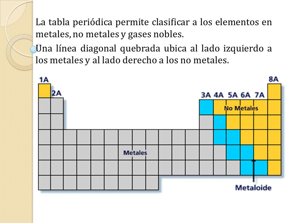 tabla periodica metales no metales y metaloides gases nobles choice tabla periodica metales metaloides no metales - Tabla Periodica Metales No Metales Y Metaloides Gases Nobles tabla periodica metales no metales y metaloides gases nobles choice tabla periodica metales metaloides no metales - Tabla Periodica Metales No Metales Y Metaloides Gases Nobles