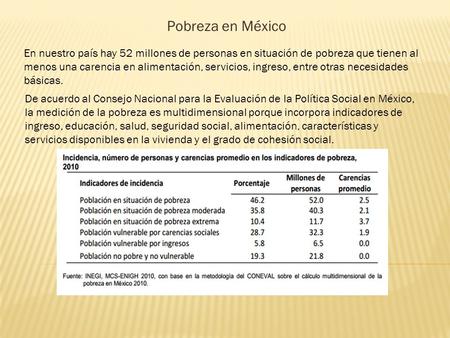 Pobreza en México En nuestro país hay 52 millones de personas en situación de pobreza que tienen al menos una carencia en alimentación, servicios, ingreso,