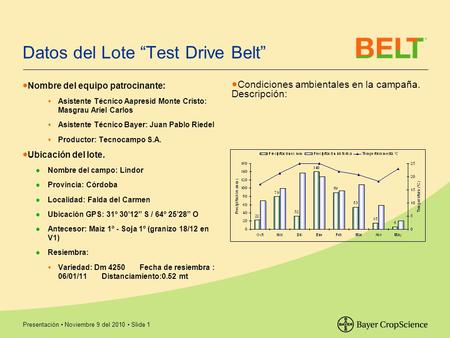Presentación Noviembre 9 del 2010 Slide 1 Datos del Lote Test Drive Belt Nombre del equipo patrocinante: Asistente Técnico Aapresid Monte Cristo: Masgrau.