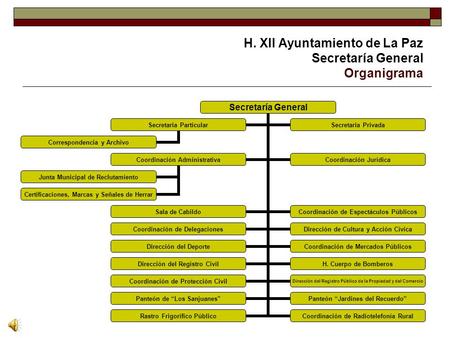H. XII Ayuntamiento de La Paz Secretaría General Organigrama Secretaría General Coordinación Administrativa Junta Municipal de Reclutamiento Certificaciones,