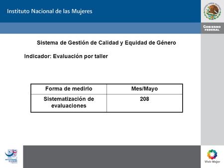 Sistema de Gestión de Calidad y Equidad de Género Indicador: Evaluación por taller Forma de medirloMes/Mayo Sistematización de evaluaciones 208.