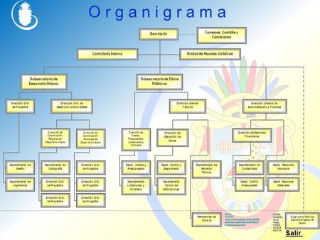 O r g a n i g r a m a Salir Secretario Consejos, Comités y Comisiones