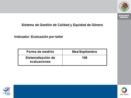 Sistema de Gestión de Calidad y Equidad de Género Indicador: Evaluación por taller Forma de medirloMes/Septiembre Sistematización de evaluaciones 109.