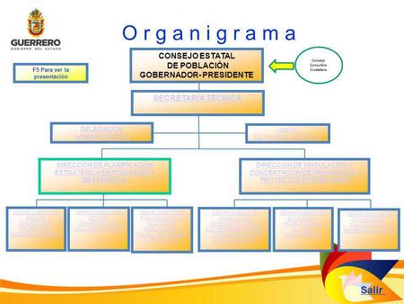 O r g a n i g r a m a Salir CONSEJO ESTATAL DE POBLACIÓN
