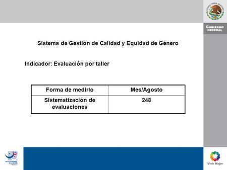 Sistema de Gestión de Calidad y Equidad de Género Indicador: Evaluación por taller Forma de medirloMes/Agosto Sistematización de evaluaciones 248.