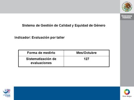 Sistema de Gestión de Calidad y Equidad de Género Indicador: Evaluación por taller Forma de medirloMes/Octubre Sistematización de evaluaciones 127.