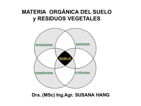 MATERIA ORGÁNICA DEL SUELO y RESIDUOS VEGETALES
