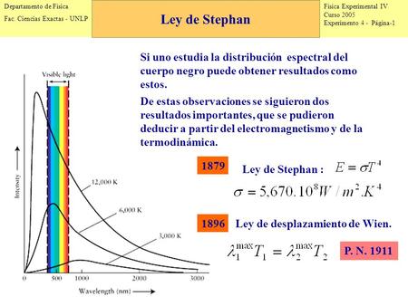 Física Experimental IV Curso 2005 Experimento 4 - Página-1 Departamento de Física Fac. Ciencias Exactas - UNLP Si uno estudia la distribución espectral.