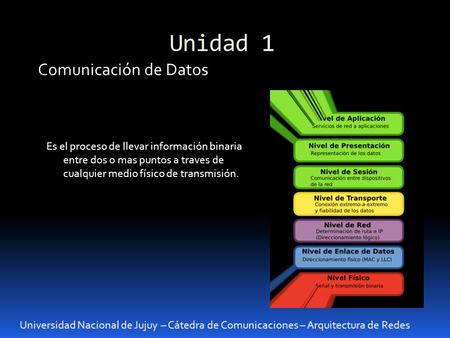 Unidad 1 Comunicación de Datos