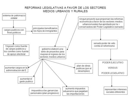 REFORMAS LEGISLATIVAS A FAVOR DE LOS SECTORES MEDIOS URBANOS Y RURALES