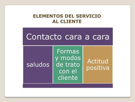ELEMENTOS DEL SERVICIO AL CLIENTE Contacto cara a cara saludos Formas y modos de trato con el cliente Actitud positiva.