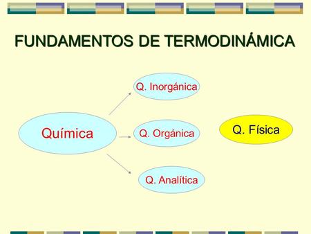 FUNDAMENTOS DE TERMODINÁMICA Química Q. Física Q. InorgánicaQ. Orgánica Q. Analítica.