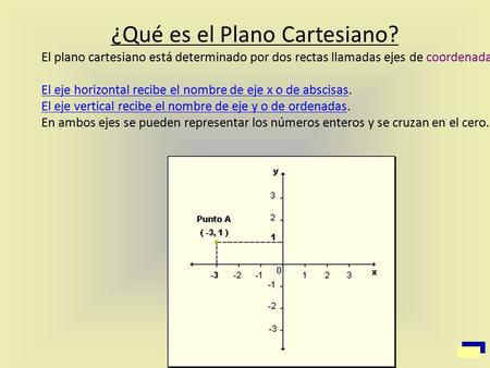 ¿Qué es el Plano Cartesiano? El plano cartesiano está determinado por dos rectas llamadas ejes de coordenadas: El eje horizontal recibe el nombre de eje.