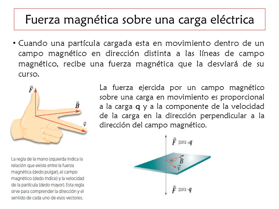Resultado de imagen de DirecciÃ³n de la fuerza magnetica de las partÃ­culas