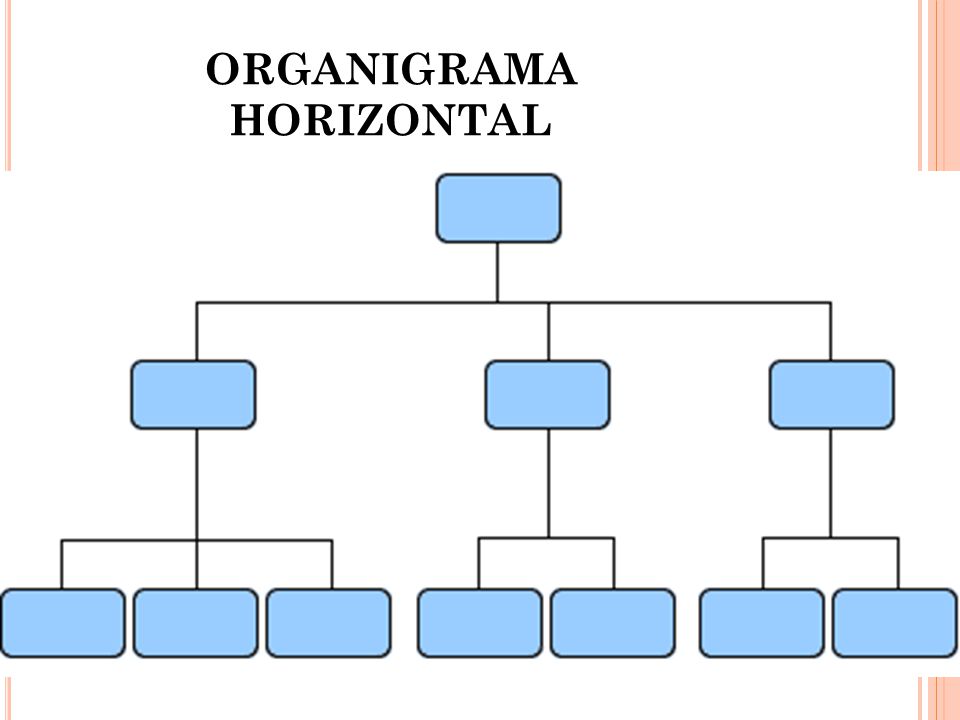 ORGANIGRAMAS ORGANIZACIÓN - ppt video online descargar ORGANIGRAMAS ORGANIZACIÓN - ppt video online descargar