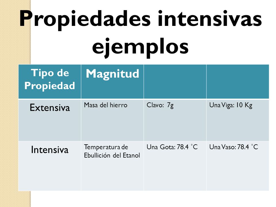 PROPIEDADES FSICAS DE Alcohol Etilco QuimiNetcom