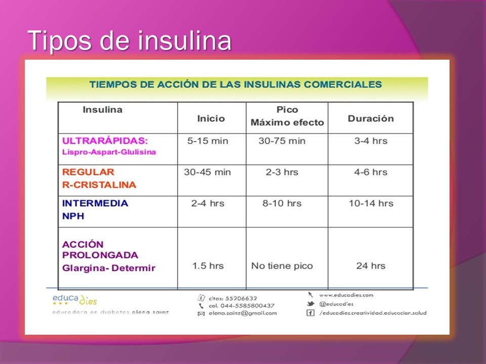 DIABETES Cuidados de Enfermería ppt video online descargar Existe Adesivo De Insulina ~ DIABETES Cuidados de Enfermería ppt video online descargar