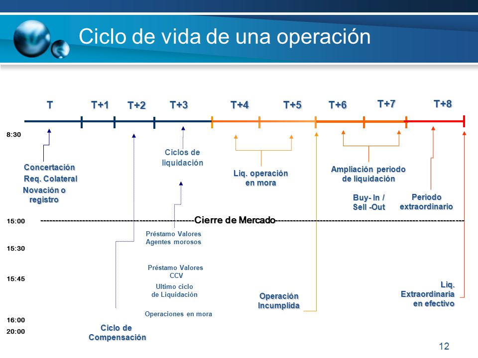 Ganancias forex hacienda