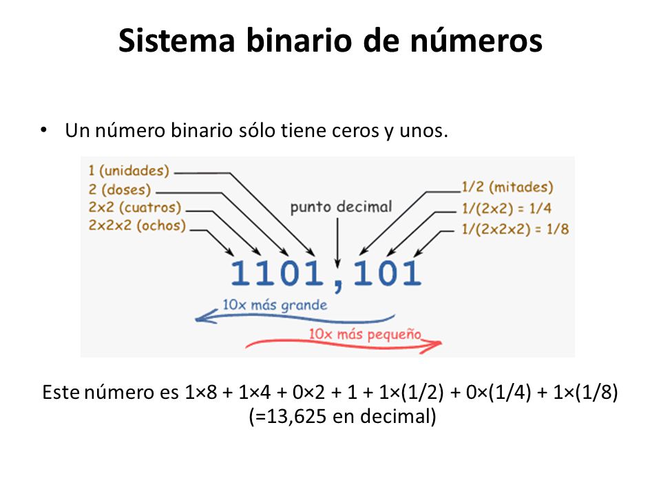 Opción de copia binaria cero