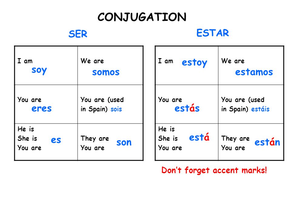 ser vs estar The battle between ser and estar will wage all throughout your spanish learning experience practice identifying when to use ser (to be) or estar (to be ),. ser vs estar The battle between ser and estar will wage all throughout your spanish learning experience practice identifying when to use ser (to be) or estar (to be ),.