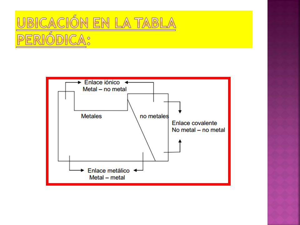 tabla periodica ubicacion de metales y no metales choice image tabla periodica ubicacion de metales y - Tabla Periodica Ubicacion No Metales tabla periodica ubicacion de metales y no metales choice image tabla periodica ubicacion de metales y - Tabla Periodica Ubicacion No Metales