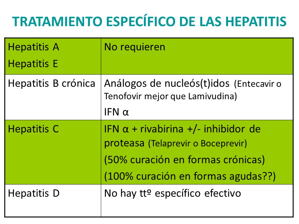 HEPATITIS VÍRICAS: EVOLUCIÓN HISTÓRICA - ppt video online HEPATITIS VÍRICAS: EVOLUCIÓN HISTÓRICA - ppt video online