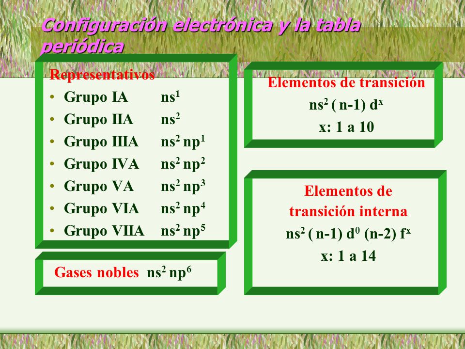 tabla periodica grupo v a gallery periodic table and sample with tabla periodica grupo 5 a gallery - Tabla Periodica Grupo 5 A tabla periodica grupo v a gallery periodic table and sample with tabla periodica grupo 5 a gallery - Tabla Periodica Grupo 5 A