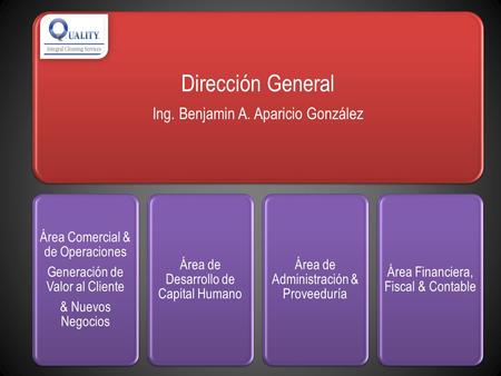 Dirección General Ing. Benjamin A. Aparicio González Área Comercial & de Operaciones Generación de Valor al Cliente & Nuevos Negocios Área de Desarrollo.