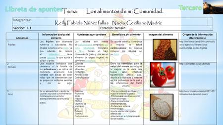 Alimentos Información básica del alimento Nutrientes que contieneBeneficios del alimentoImagen del alimento Origen de la información (Referencias) 1 Frijoles.