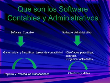 Software ContableSoftware Administrativo Sistematizar y Simplificar tareas de contabilidadDiseñados para dirigir, controlar. Organizar actividades. Objetivos.