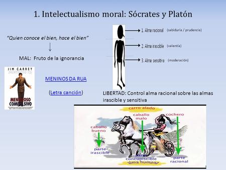 1. Intelectualismo moral: Sócrates y Platón “Quien conoce el bien, hace el bien” MAL: Fruto de la ignorancia (sabiduría / prudencia) (valentía) (moderación)