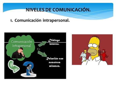 NIVELES DE COMUNICACIÓN. 1.Comunicación intrapersonal.