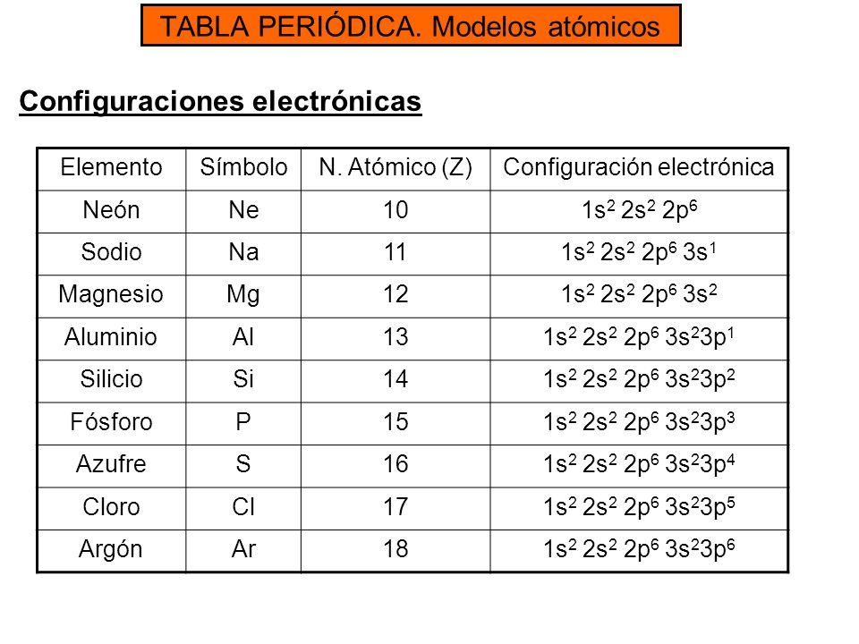 13 tabla peridica modelos atmicos configuraciones electrnicas - Tabla Periodica En Configuracion Electronica 13 tabla peridica modelos atmicos configuraciones electrnicas - Tabla Periodica En Configuracion Electronica