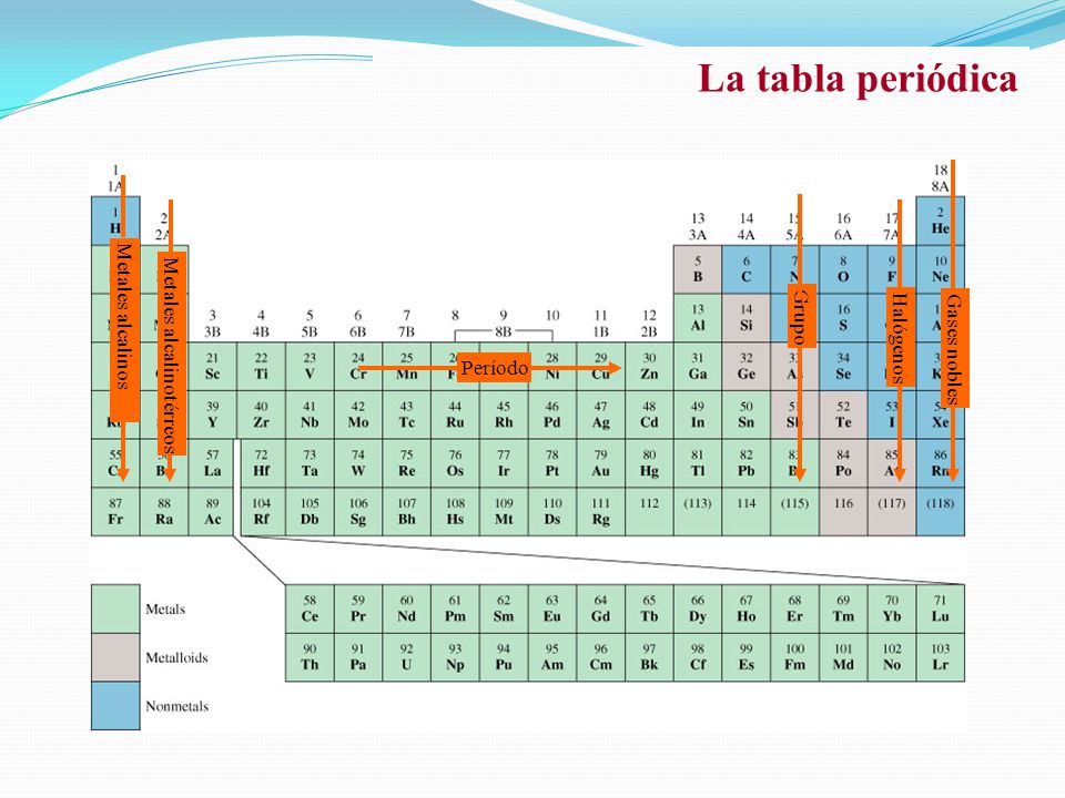 la tabla peridica metales alcalinos metales alcalinotrreos grupo - Tabla Periodica Metales Alcalinos la tabla peridica metales alcalinos metales alcalinotrreos grupo - Tabla Periodica Metales Alcalinos