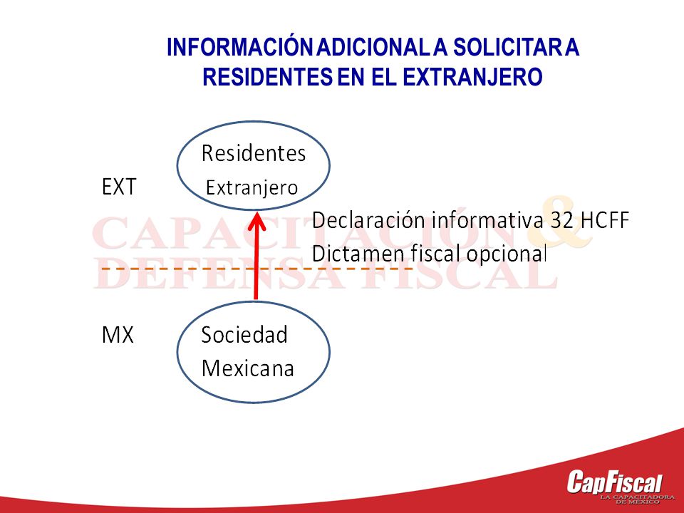 Calculo De Isr A Residentes En El Extra | calculo de isr a residentes en el extra Calculo De Isr A Residentes En El Extra | calculo de isr a residentes en el extra