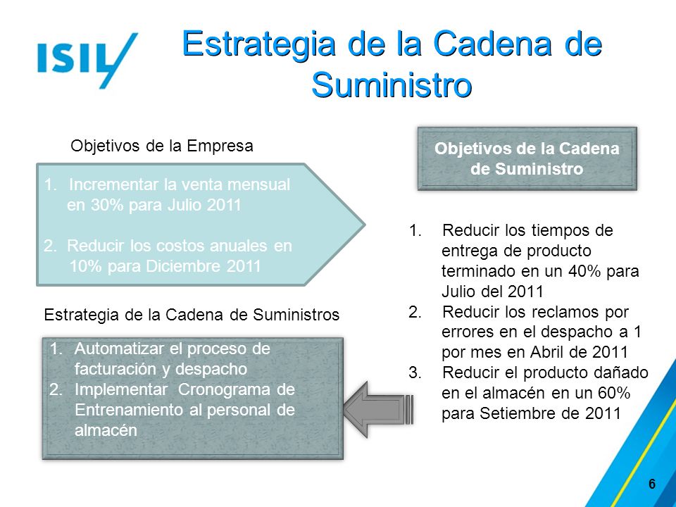cadena de suministro tactica y estrategica cadena de suministros semana 02 estrategia scm ppt cadena de suministro tactica y estrategica cadena de suministros semana 02 estrategia scm ppt